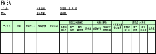 表１　FMEA表のフォーマット例