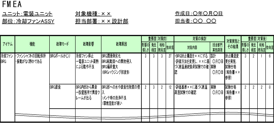 表２　FMEA表の例　（部品)