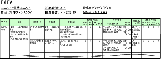 表３　FMEA表の例　（アセンブリ)