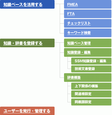 主要機能