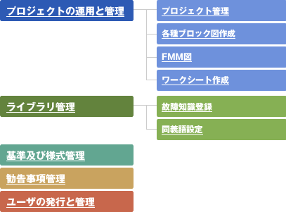 主要機能